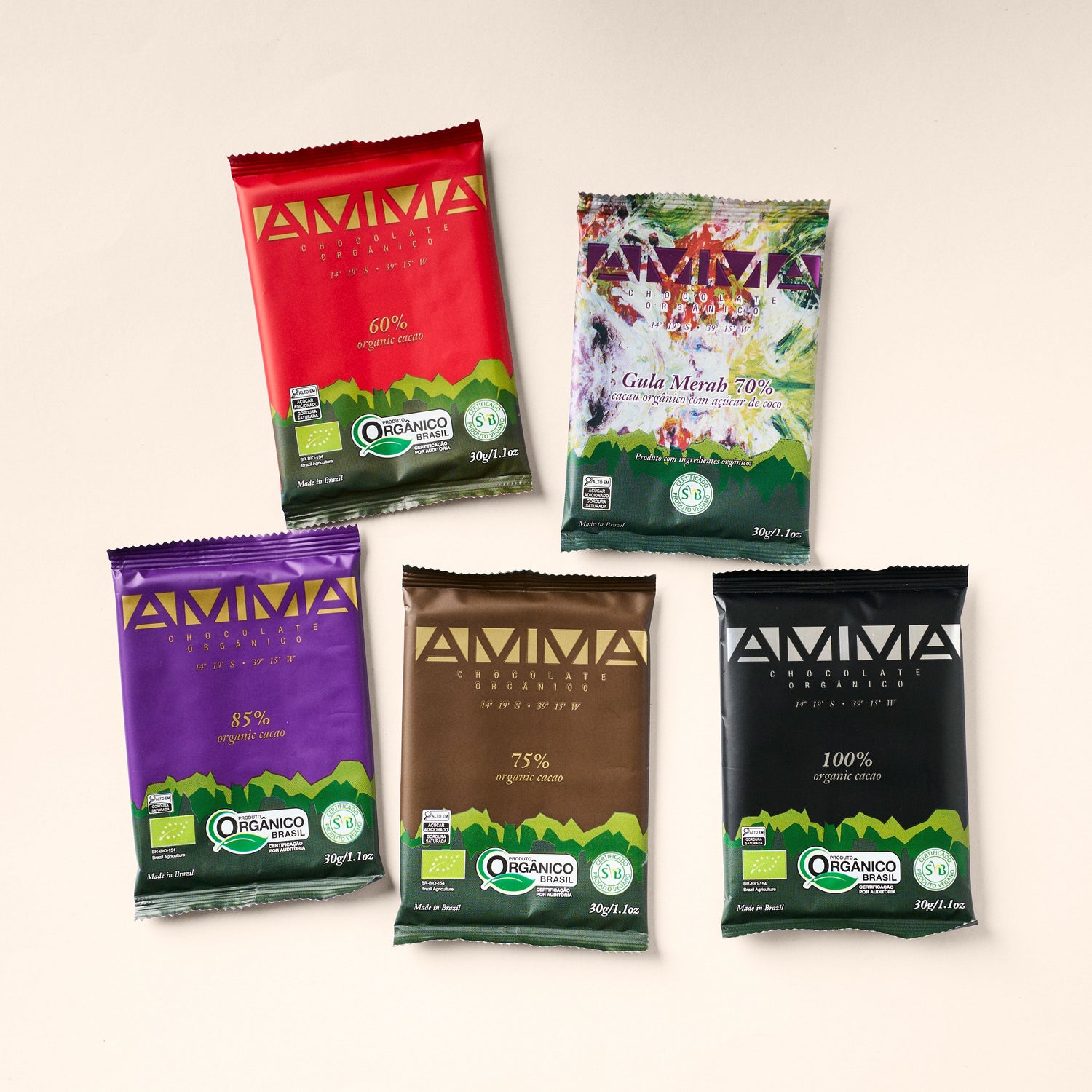 Experiência de Intensidades